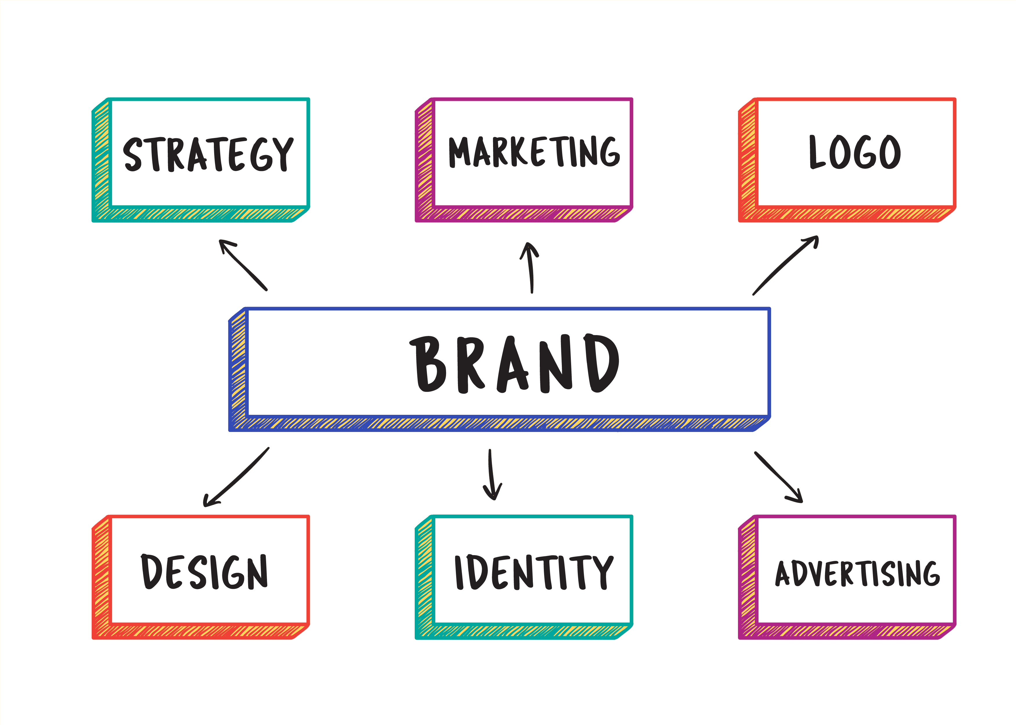 branding solutions company in bangalore, india