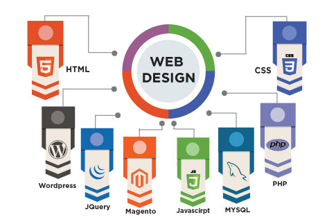 Web design and development company bangalore, india