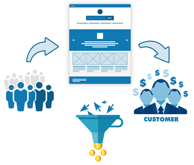 conversion rate optimization services in Bangalore